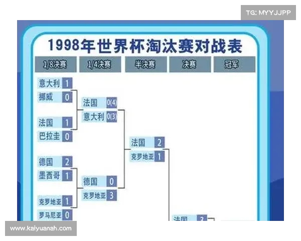 美国世界杯历程回顾及历届世界杯时间表分析 美国世界杯历程回顾及历届世界杯时间表分析